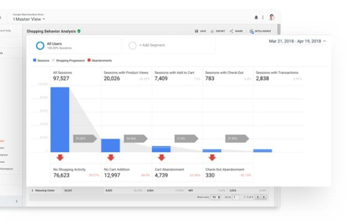 Screenshot of Google Analytics Dashboard